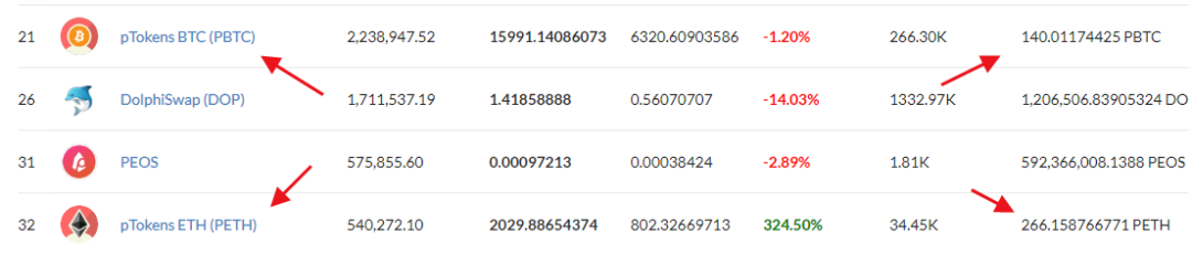 EOS生态现在如何了？还有机会靠DeFi翻盘吗？
