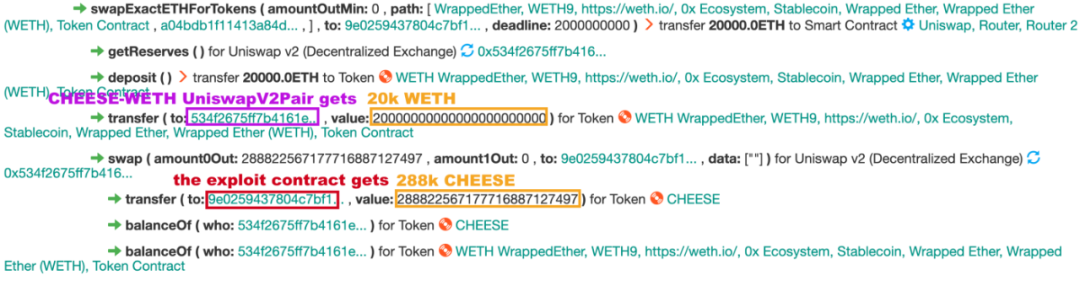 “科学家”的盛宴 Cheese Bank被带走的330万美元