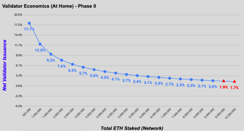 Eth2.0来了：存款合约正式上线，12月1日开启创世区块