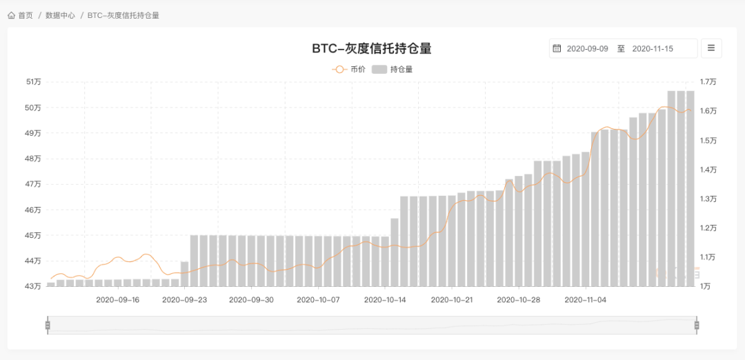 比特币攀新高，你贪婪了吗？