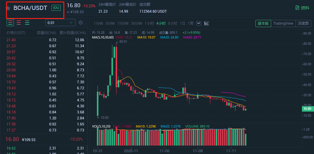 一文读懂 BCH 分叉的前世今生