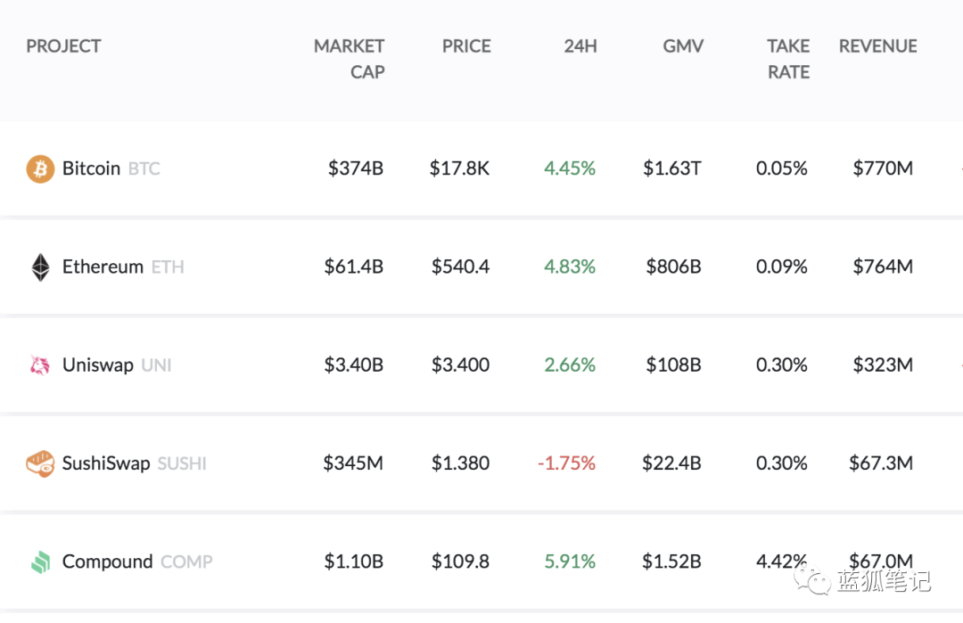 一文对比2017的 ETH 和2021的 ETH