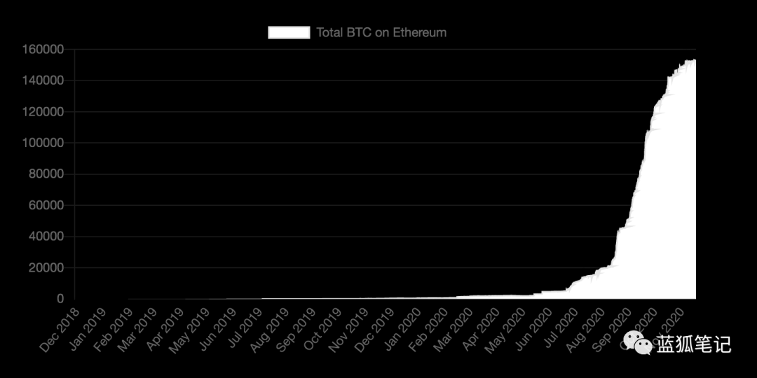 一文对比2017的 ETH 和2021的 ETH