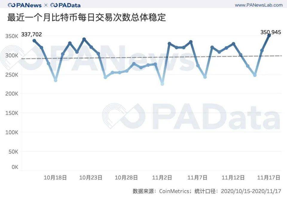BTC 连创新高背后：现货大单交易超期货，币安和火币存量流失