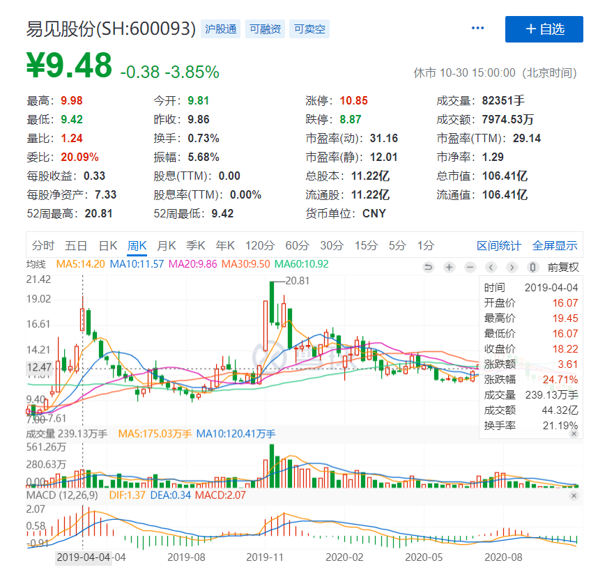第四批区块链信息服务备案清单公布，235家公司仅4家近一年有融资记录