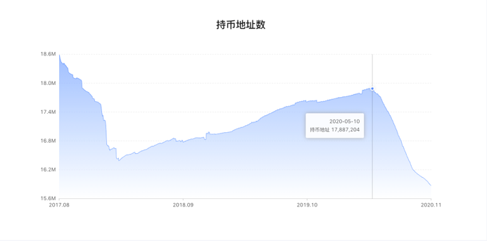 市值被“莱特银”反超,“太子”BCH还能讲什么故事?