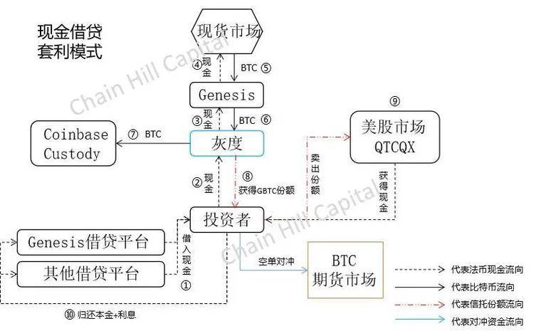 一文解构灰度比特币信托