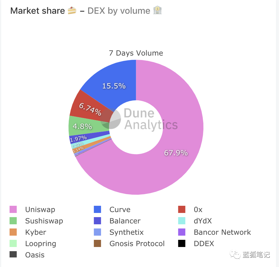 一文了解 UNI 的可能性