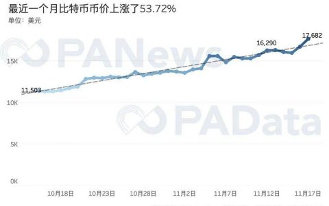 BTC 连创新高背后：现货大单交易超期货，币安和火币存量流失