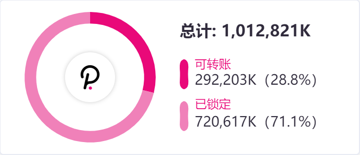 一图尽览波卡生态