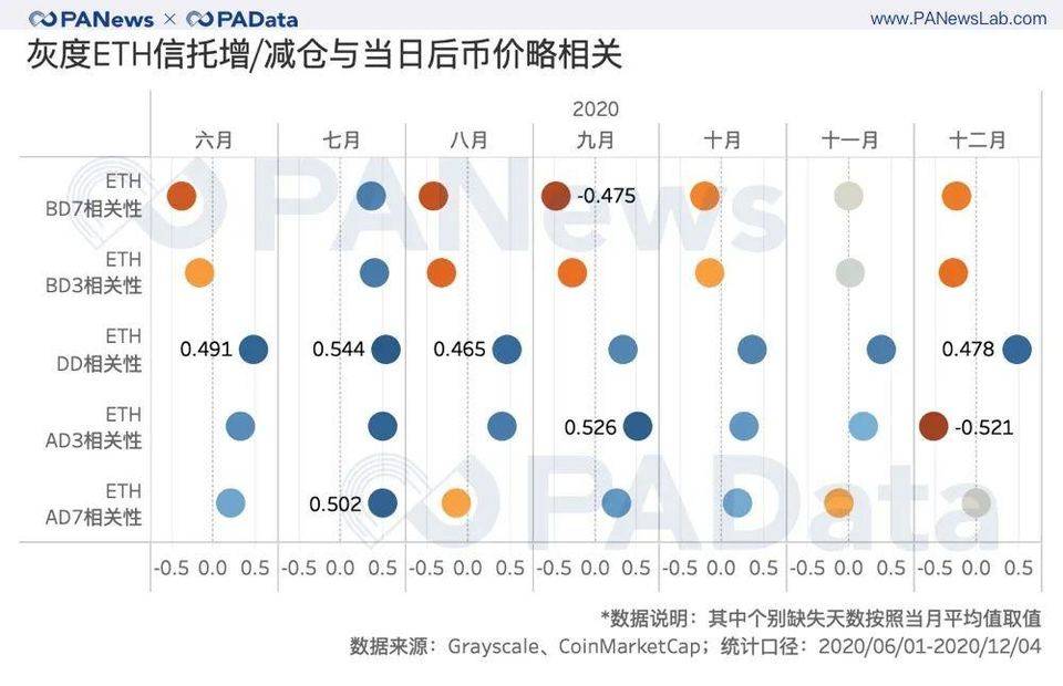 深度数据 | 灰度资管规模一年翻 20 倍，连续买买买对市场究竟影响几何？