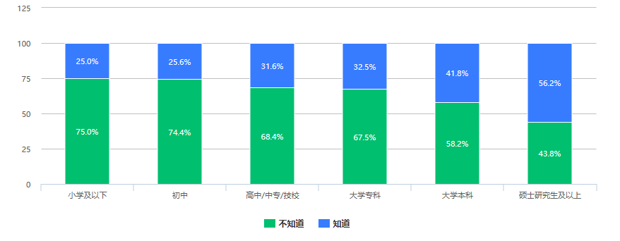 调查：近三成人认为数字人民币是“另一个形式的支付宝、微信支付”
