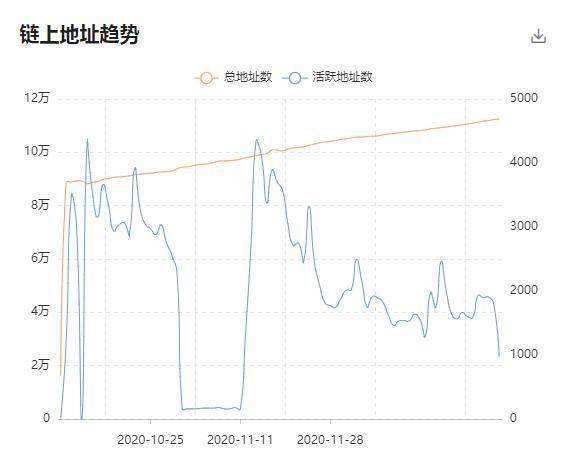年度最佳 |Uniswap 未来金融的驱动力，UNI 攀升主流币指日可待