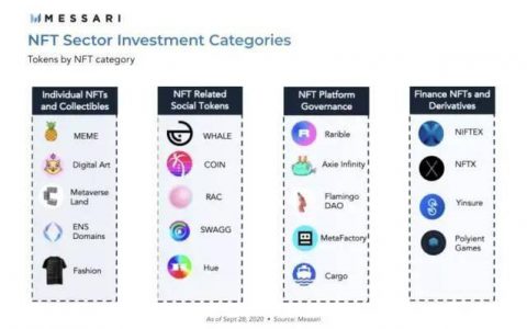 40 句话简读 Messari 万字研报
