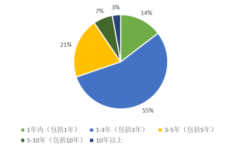 数字人民币手册7：:防范假冒钱包等5个问题要未雨绸缪