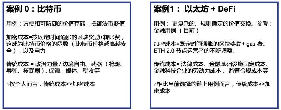DeFi 复盘与展望:新兴价值网络崛起和华尔街接口之潜力