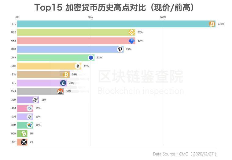 魔幻的 2020，哪件事让你印象最深刻？排名第一的果然是它！