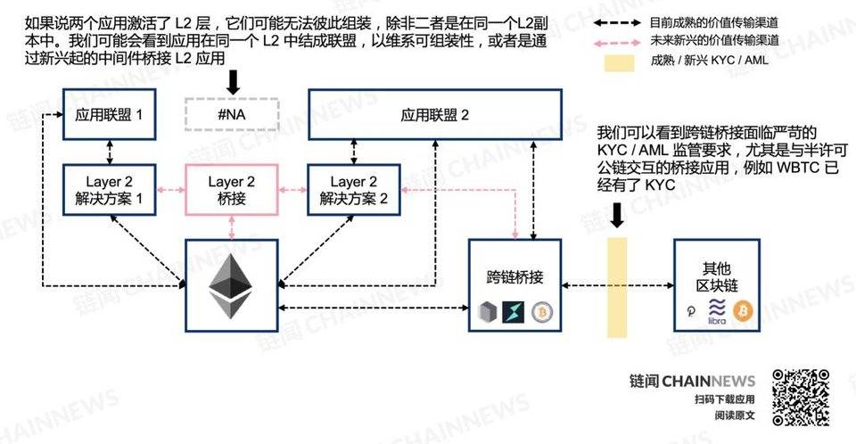DeFi 复盘与展望:新兴价值网络崛起和华尔街接口之潜力