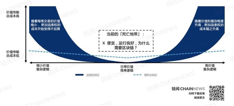 DeFi 复盘与展望:新兴价值网络崛起和华尔街接口之潜力