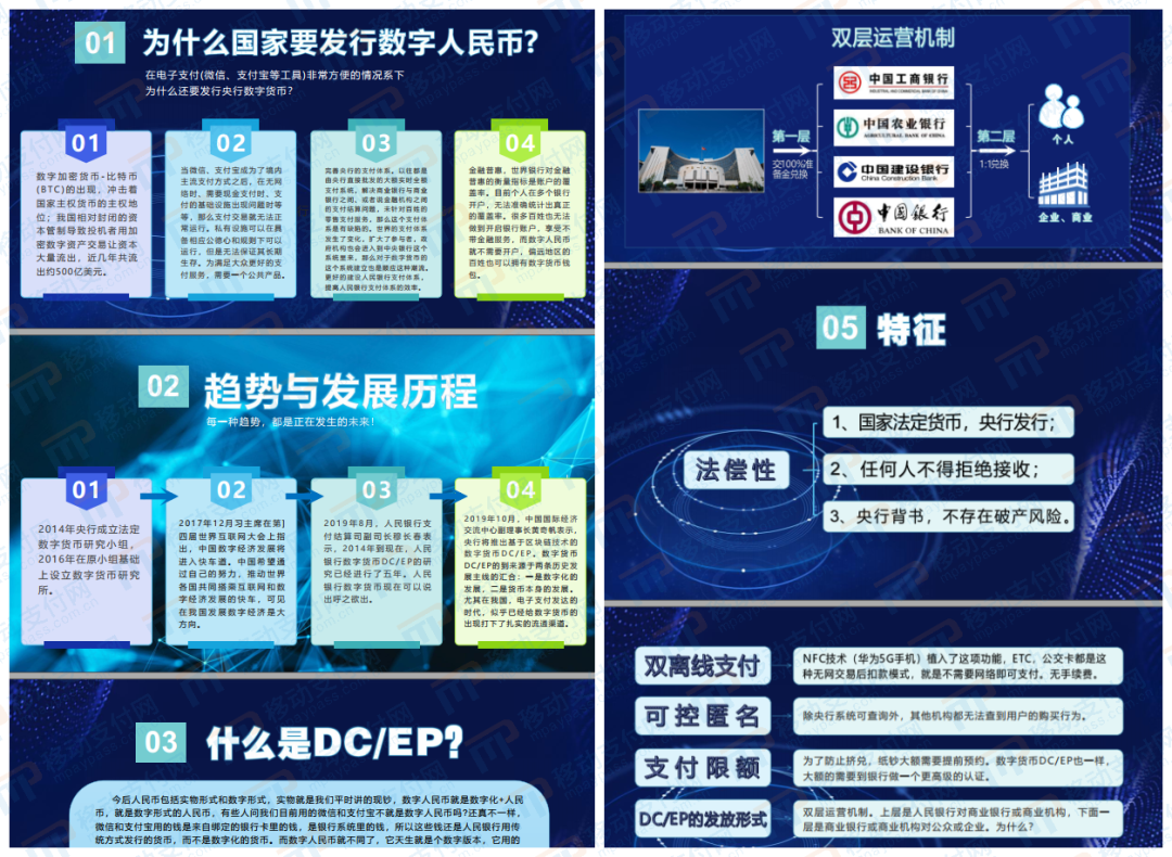 一文教你分辨数字人民币中的真与假