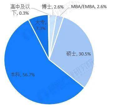 2020 区块链行业回顾与前瞻