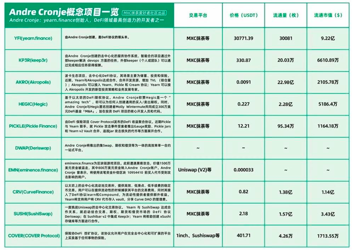 “乐高大师” AC 拼出DeFi王国