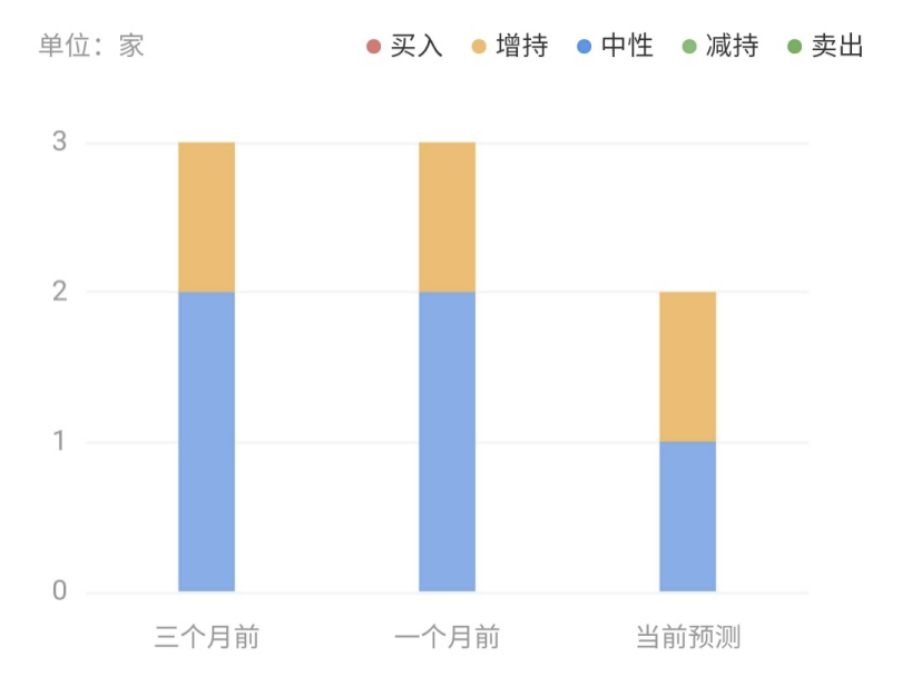 5个月浮盈3亿美元后，这家上市公司再拿5亿赌比特币