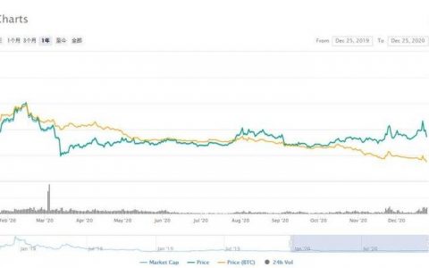 「没落太子」BCH 迟迎 DeFi 丨目击