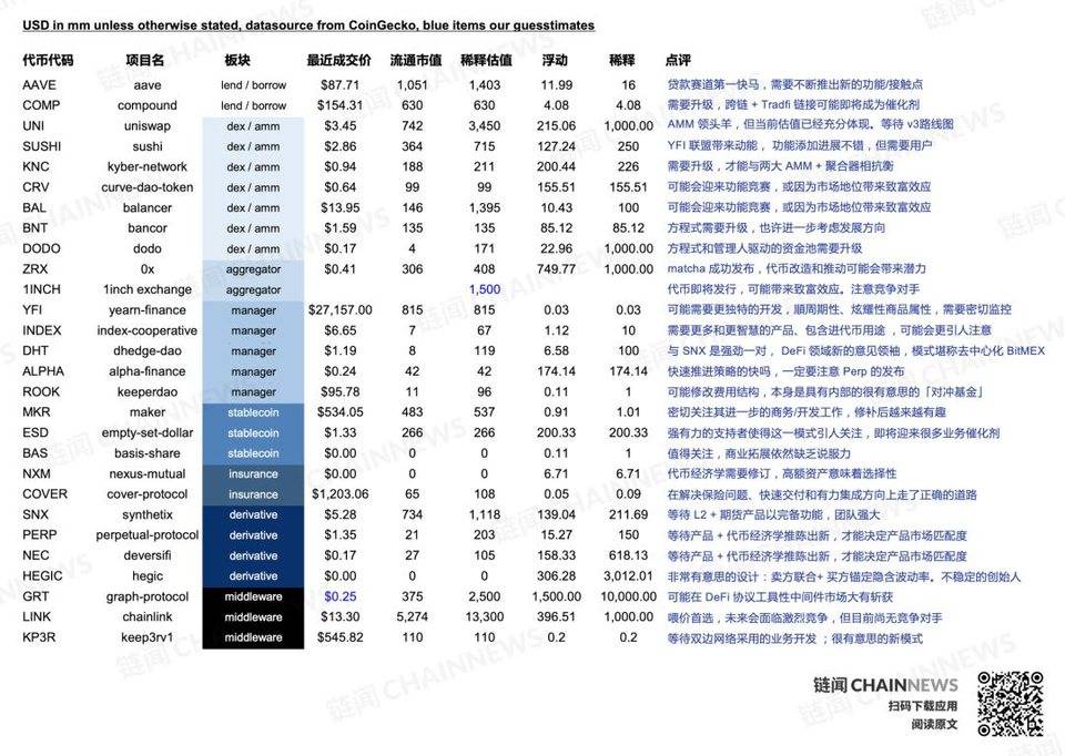 DeFi 复盘与展望:新兴价值网络崛起和华尔街接口之潜力