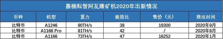律动研究院：2020 年矿业报告