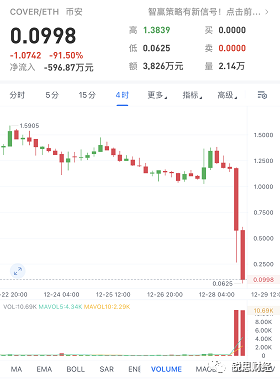 COVER赔偿过后，币安还有1千万的缺口