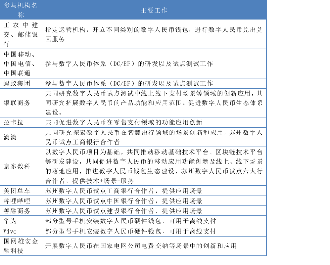双层运营体系下，数字人民币如何构建钱包生态？