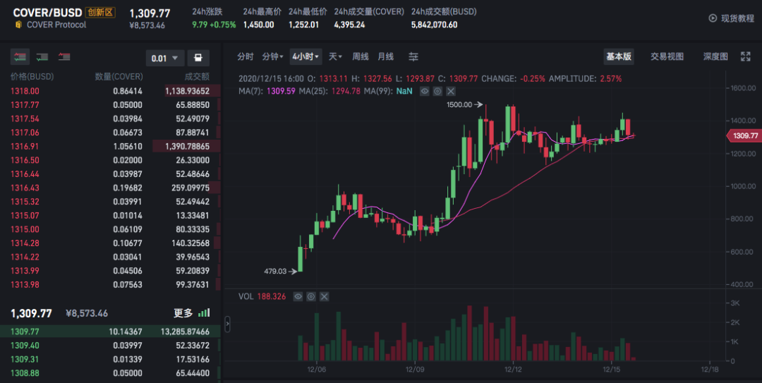 DeFi 保险喜忧参半