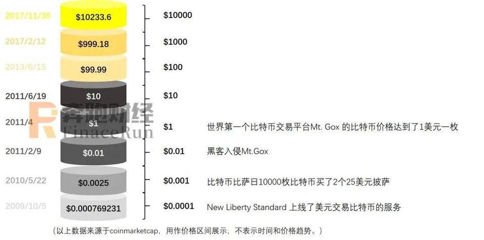 年度盘点丨 BTC 新高和 ETH 繁荣的背后 2021 我们更需要关注这些