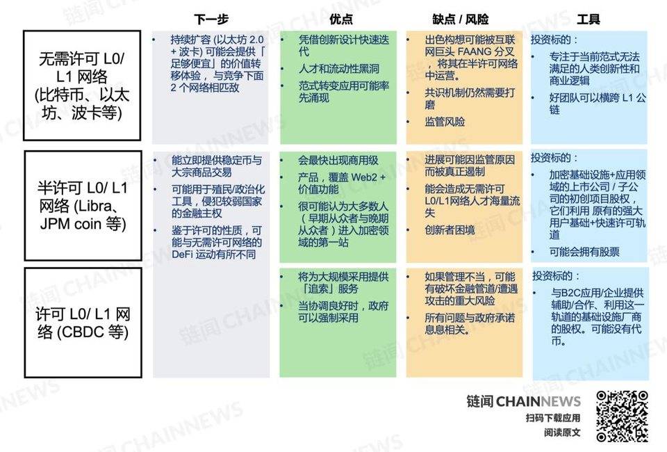 DeFi 复盘与展望:新兴价值网络崛起和华尔街接口之潜力