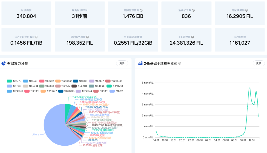 盘点今年影响矿圈的 10 件大事，你都知道吗？