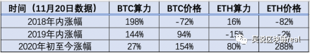 以太坊2.0信标链启动，还是买显卡挖矿的好时机吗？