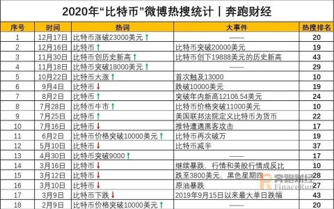 年度盘点丨 BTC 新高和 ETH 繁荣的背后 2021 我们更需要关注这些