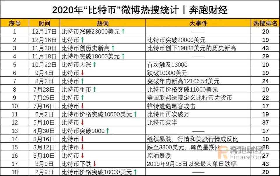 年度盘点丨 BTC 新高和 ETH 繁荣的背后 2021 我们更需要关注这些