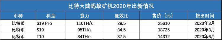 律动研究院：2020 年矿业报告