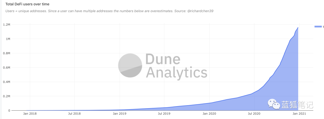 2021 的加密爆发力：比特币、以太坊、DeFi