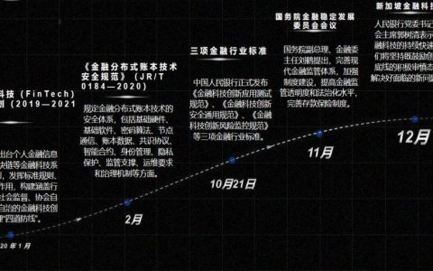 《年度区块链产业发展报告（2020）》重磅发布，透视产业应用现状与未来