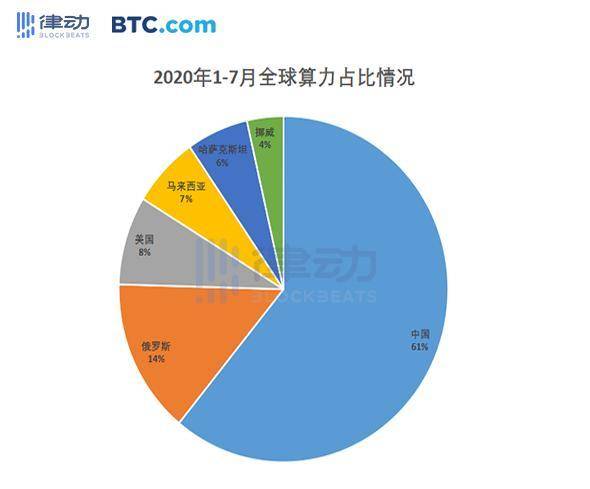 律动研究院：2020 年矿业报告