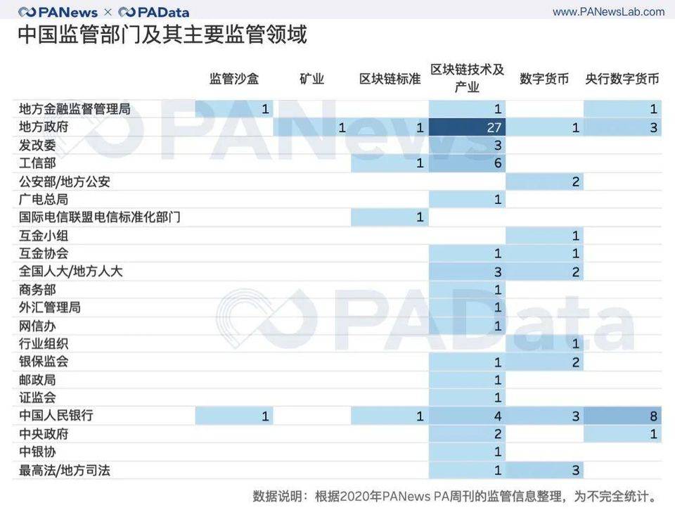 重磅盘点！2020 年全球加密货币监管关键词与趋势