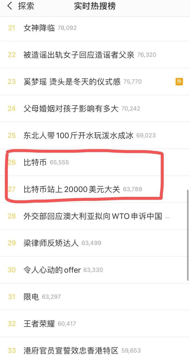 比特币刷新历史，总市值超茅台近3000亿