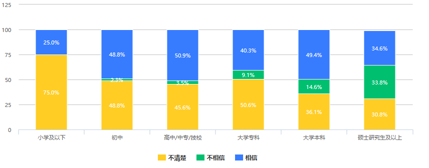 调查：近三成人认为数字人民币是“另一个形式的支付宝、微信支付”
