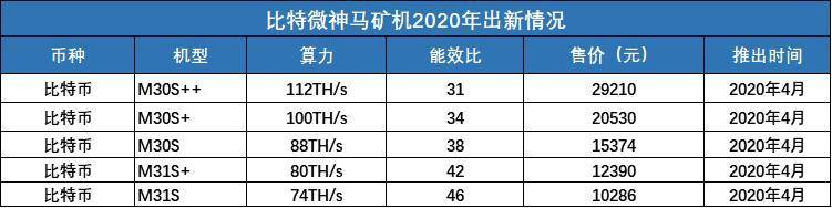 律动研究院：2020 年矿业报告