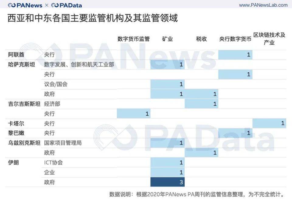 重磅盘点！2020 年全球加密货币监管关键词与趋势