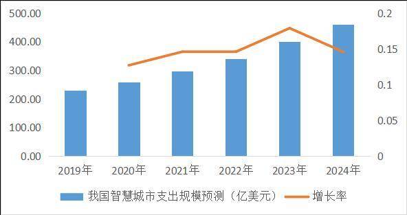 《年度区块链产业发展报告（2020）》重磅发布，透视产业应用现状与未来