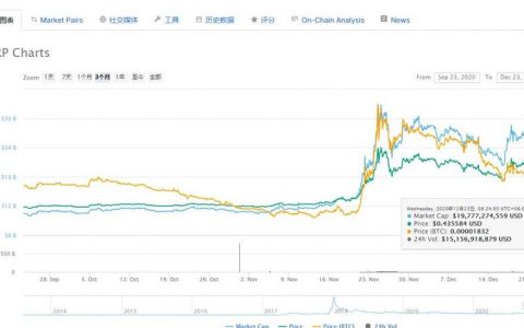 瑞波再起风波，加密贵族「对峙」SEC I 目击
